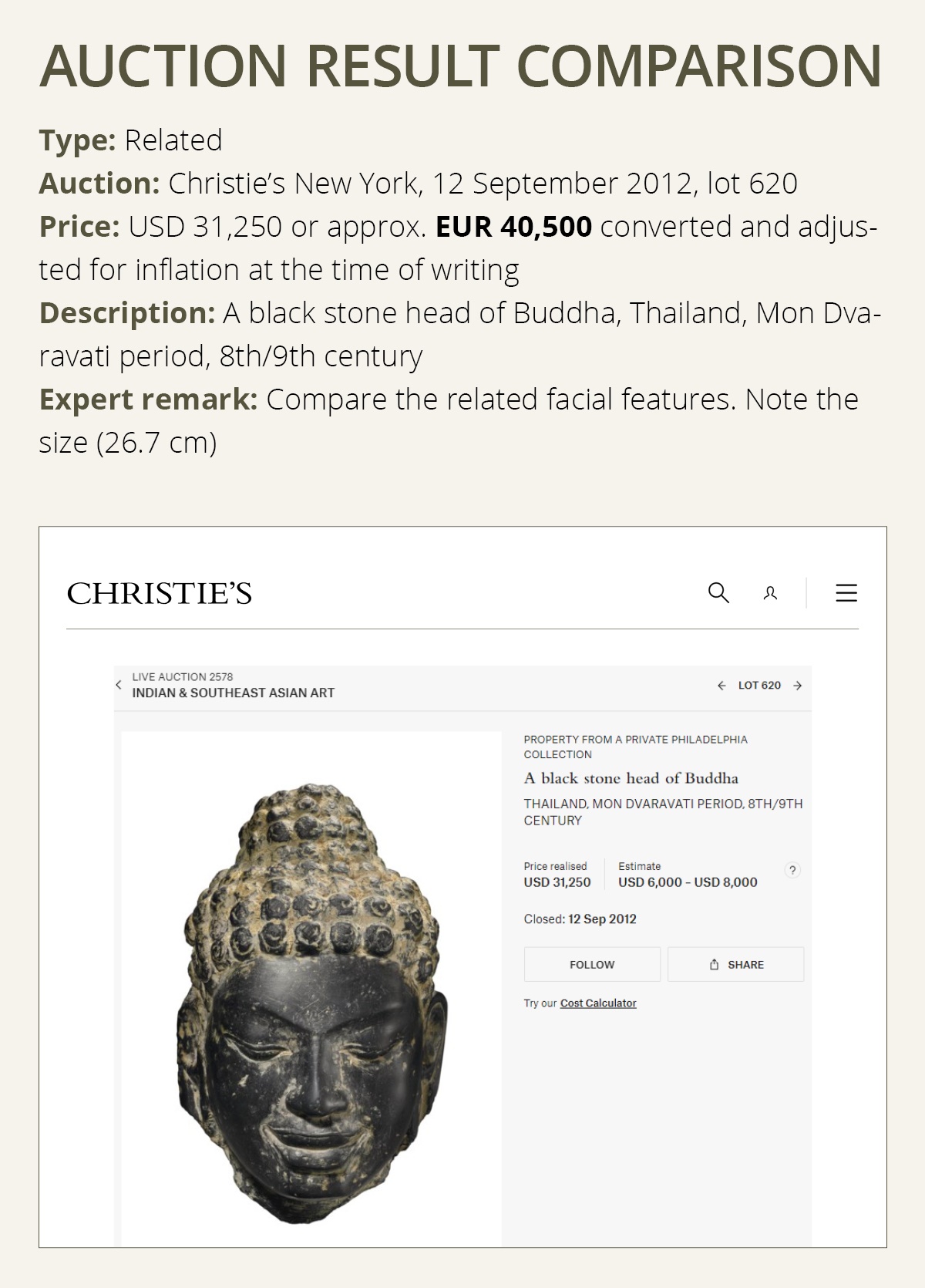 Lot 667 - A SANDSTONE HEAD OF BUDDHA, MON-DVARAVATI