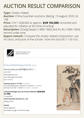 Lot 210 - ‘SCHOLAR UNDER PINE TREE’, BY ZHANG DAQIAN (1899-1983) AND PU RU (1896-1963), DATED 1946
