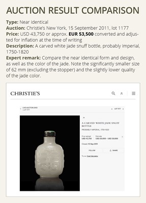 Lot 64 - A WHITE JADE ‘KUILONG’ SNUFF BOTTLE, PROBABLY IMPERIAL, 1750-1820