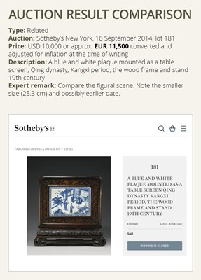 Lot 97 - A LARGE BLUE AND WHITE ‘COURT LADIES’ SCREEN, QING DYNASTY