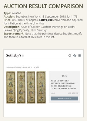 Lot 385 - A SET OF SIX BODHI LEAF PAINTINGS, QING DYNASTY