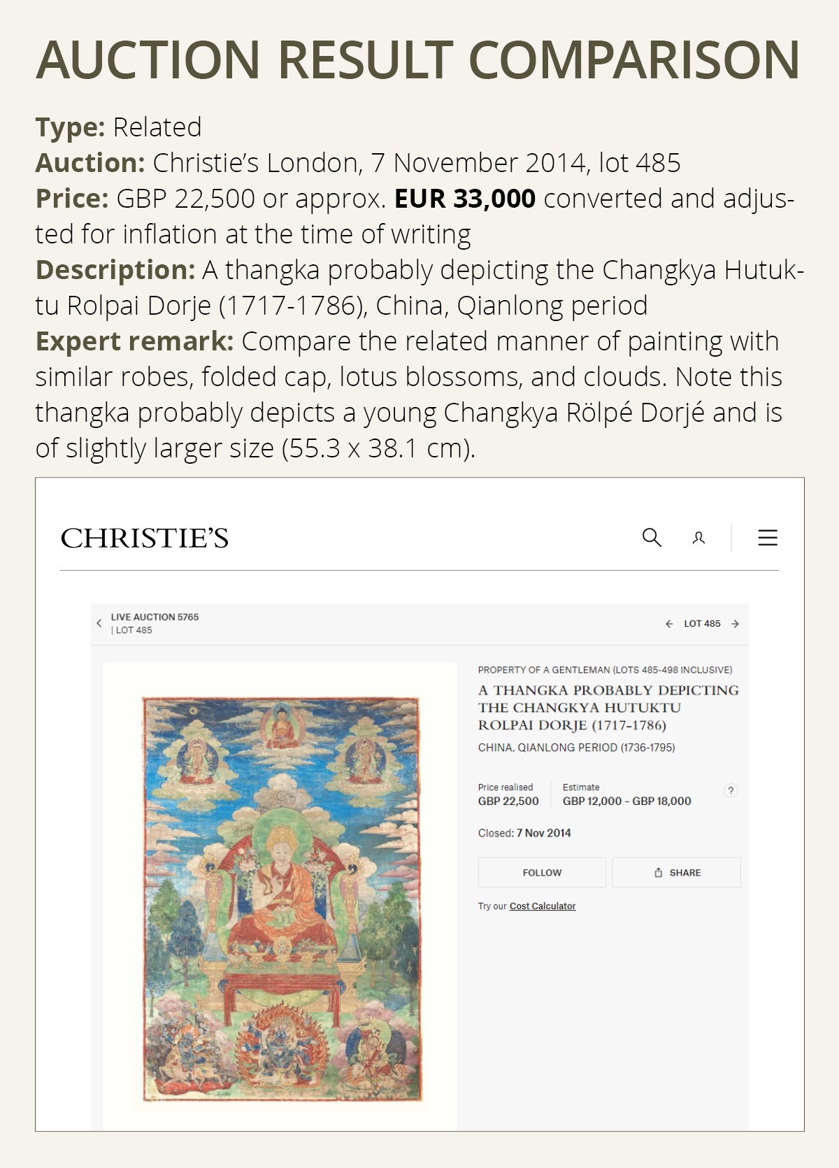 Lot 188 A THANGKA OF A LAMA AND CHANGKYA RÖLPÉ DORJÉ