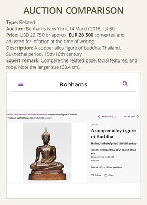 Lot 639 - A BRONZE FIGURE OF A SEATED BUDDHA, LATE SUKHOTHAI PERIOD