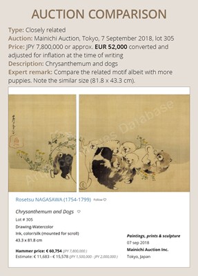 Lot 22 - NAGASAWA ROSETSU (1754-1799): ‘TWO PUPPIES BENEATH A BLOOMING PLUM TREE’