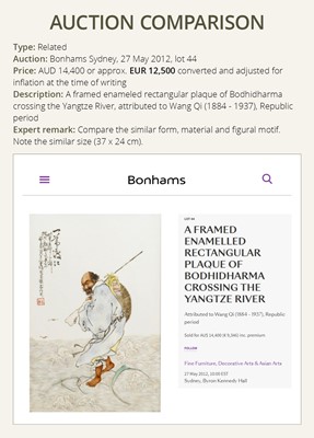 Lot 445 - A FAMILLE ROSE PLAQUE OF ZHONG KUI, BY WANG QI (1884-1937), DATED 1931
