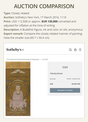 Lot 197 - AN IMPORTANT BUDDHIST VOTIVE PAINTING DEPICTING BUDDHA, EARLY MING DYNASTY, 1400-1450