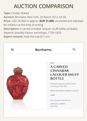 Lot 57 - AN IMPERIAL CINNABAR LACQUER SNUFF BOTTLE, 1730-1830
