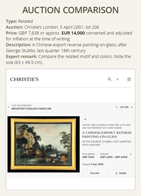 Lot 545 - A ‘EUROPEAN SUBJECT’ REVERSE GLASS PAINTING, 18TH CENTURY