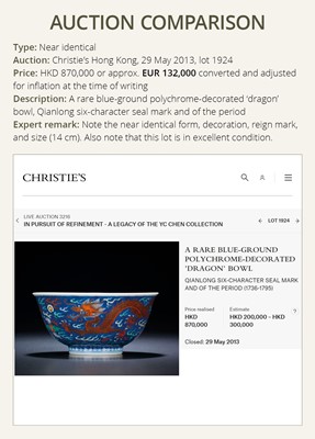 Lot 91 - A RARE BLUE-GROUND POLYCHROME-DECORATED ‘DRAGON’ BOWL, QIANLONG MARK AND PERIOD