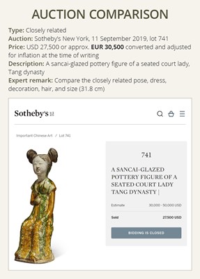 Lot 1192 - A RARE SANCAI-GLAZED POTTERY FIGURE OF A SEATED COURT LADY, TANG DYNASTY OR LATER
