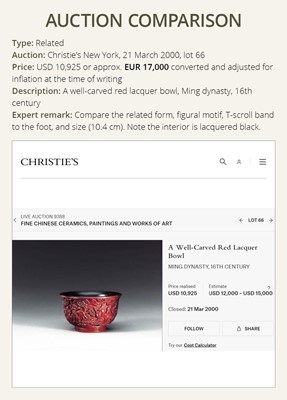 Lot 282 - A CINNABAR LACQUER ‘IMMORTALS’ BOWL, LATE MING DYNASTY