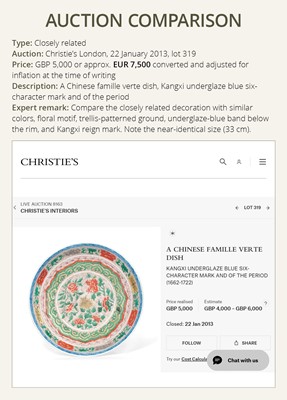 Lot 87 - A FAMILLE VERTE ‘FLORAL’ DISH, KANGXI MARK AND PERIOD