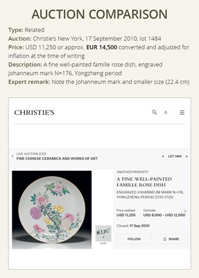 Lot 105 - A LARGE FAMILLE ROSE ‘BUTTERFLIES AND ROSES’ DISH, YONGZHENG PERIOD