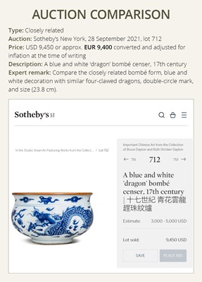 Lot 388 - A BLUE AND WHITE ‘DRAGON’ BOMBÉ CENSER, TRANSITIONAL TO EARLY KANGXI PERIOD
