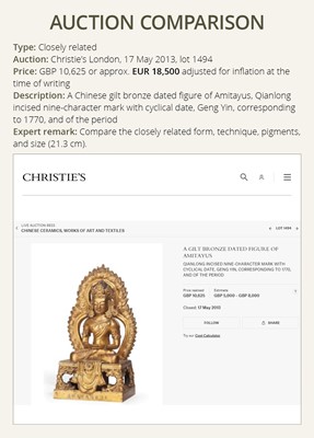 Lot 664 - A GILT BRONZE FIGURE OF AMITAYUS, QIANLONG NINE-CHARACTER MARK AND OF THE PERIOD, DATED 1770