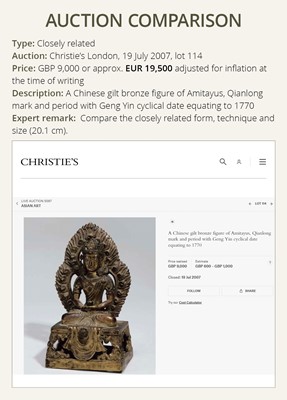 Lot 664 - A GILT BRONZE FIGURE OF AMITAYUS, QIANLONG NINE-CHARACTER MARK AND OF THE PERIOD, DATED 1770