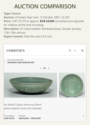 Lot 466 - A SLIP-INLAID CELADON-GLAZED STONEWARE ‘FLORAL’ BOWL, GORYEO DYNASTY