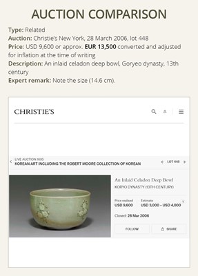 Lot 466 - A SLIP-INLAID CELADON-GLAZED STONEWARE ‘FLORAL’ BOWL, GORYEO DYNASTY