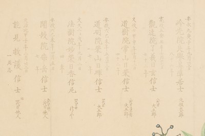 Lot 221 - TENJUKAN GYOKEN: SURIMONO OF A SPHERICAL CENSER WITH PASSION FLOWERS