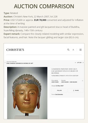 Lot 178 - A STUCCO HEAD OF BUDDHA, YUAN TO MING DYNASTY