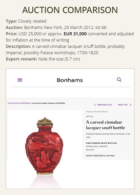 Lot 52 - AN IMPERIAL CINNABAR LACQUER ‘ZHANG SHENG’S DREAM’ SNUFF BOTTLE, CHINA, 1730-1830