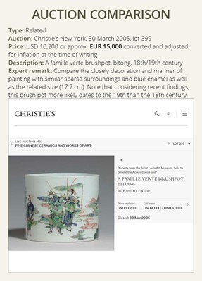 Lot 1959 - A LARGE FAMILLE-VERTE ‘KUI XING’ BRUSHPOT, BITONG