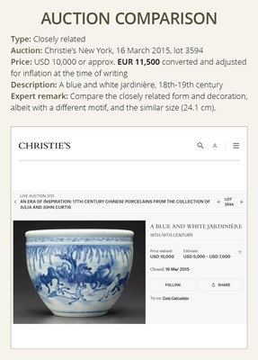 Lot 133 - A BLUE AND WHITE ‘AUSPICIOUS FRUITS’ JARDINIÈRE, CHINA, 18TH – 19TH CENTURY