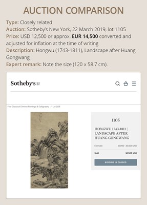 Lot 364 - HONG WU (1743-1811): ‘LANDSCAPE AFTER JURAN', DATED 1804