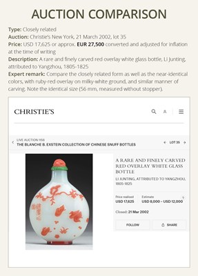 Lot 138 - AN INSCRIBED RED-OVERLAY WHITE GLASS SNUFF BOTTLE, ATTRIBUTED TO LI JUNTING, YANGZHOU SCHOOL, CHINA, DATED 1822