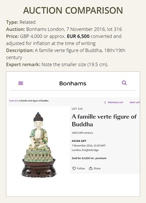 Lot 530 - A FAMILLE VERTE BISCUIT FIGURE OF BUDDHA, QING DYNASTY