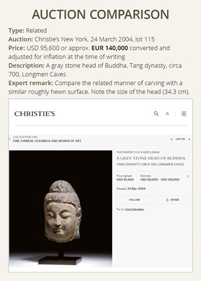 Lot 59 - A LIMESTONE HEAD OF BUDDHA, TANG DYNASTY, CHINA, 7TH - EARLY 8TH CENTURY