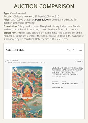 Lot 34 - AN EXCEPTIONALLY FINE THANGKA OF BUDDHA SHAKYAMUNI AND CLASSIC BUDDHIST TEACHING STORIES, NEW MENRI STYLE, TIBET, 18TH CENTURY