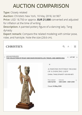 Lot 434 - A PAINTED POTTERY FIGURE OF A DANCING LADY, TANG DYNASTY