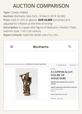 Lot 648 - A COPPER-ALLOY FIGURE OF MANJUSHRI, WESTERN TIBET, 11TH-12TH CENTURY