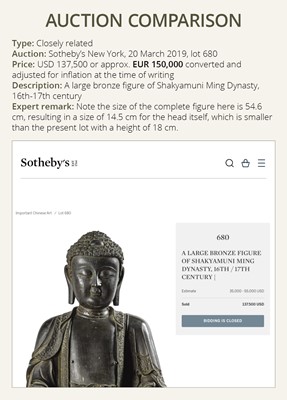 Lot 653 - A LARGE BRONZE HEAD OF BUDDHA, YUAN - EARLY MING DYNASTY, CHINA, 14TH-15TH CENTURY