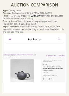 Lot 1384 - A YIXING STONEWARE ‘DRAGON AND CARP’ TEAPOT AND COVER, BY WANG YUYING, REPUBLIC PERIOD