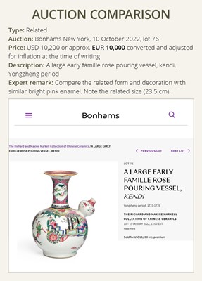 Lot 535 - A FAMILLE ROSE POURING VESSEL (KENDI) WITH ATTENDANTS IN A LANDSCAPE, YONGZHENG PERIOD