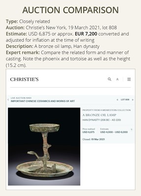 Lot 603 - A BRONZE OIL LAMP, HAN DYNASTY, EX MICHAEL GOEDHUIS