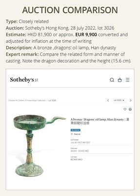 Lot 603 - A BRONZE OIL LAMP, HAN DYNASTY, EX MICHAEL GOEDHUIS