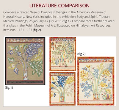 Lot 53 - A MEDICAL THANGKA WITH THE TREE OF DIAGNOSIS