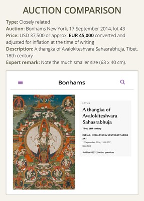 Lot 303 - AN IMPERIAL-SCHOOL BUDDHIST PAINTING OF AVALOKITESHVARA SAHASRABHUJA, CHINA, 18TH CENTURY