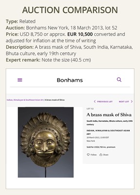 Lot 303 - A BRONZE MASK OF JUMADI, BHUTA CULTURE, 18TH-19TH CENTURY