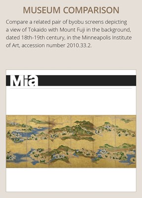 Lot 242 - A SIX-PANEL ‘PANORAMA OF THE TOKAIDO WITH MOUNT FUJI’ BYOBU SCREEN