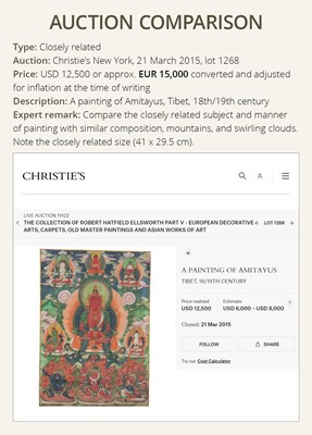 Lot 305 - A THANGKA OF AMITAYUS, 18TH – 19TH CENTURY