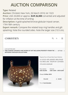 Lot 87 - A GOLD-SPLASHED BRONZE LOBED CENSER, QING DYNASTY