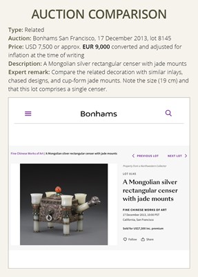 Lot 291 - A PAIR OF MONGOLIAN GEMSTONE-INLAID AND JADE-MOUNTED SILVER CANDLE HOLDERS