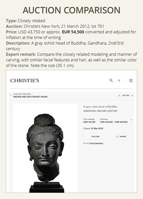 Lot 222 - A GRAY SCHIST HEAD OF BUDDHA, ANCIENT REGION OF GANDHARA, 2ND-3RD CENTURY