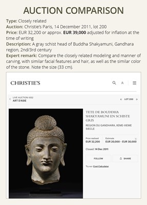 Lot 222 - A GRAY SCHIST HEAD OF BUDDHA, ANCIENT REGION OF GANDHARA, 2ND-3RD CENTURY