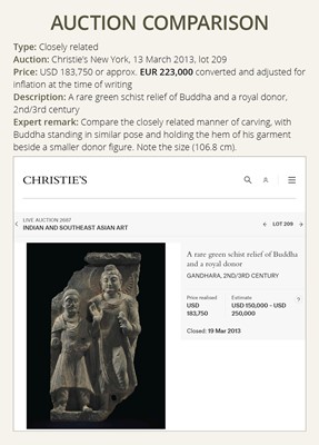 Lot 336 - A LARGE GRAY SCHIST RELIEF DEPICTING BUDDHA AND A ROYAL DONOR, ANCIENT REGION OF GANDHARA