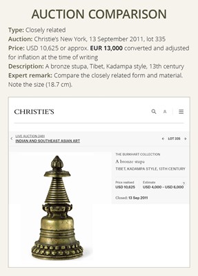 Lot 280 - A BRONZE STUPA, KADAMPA STYLE, TIBET, 13TH CENTURY